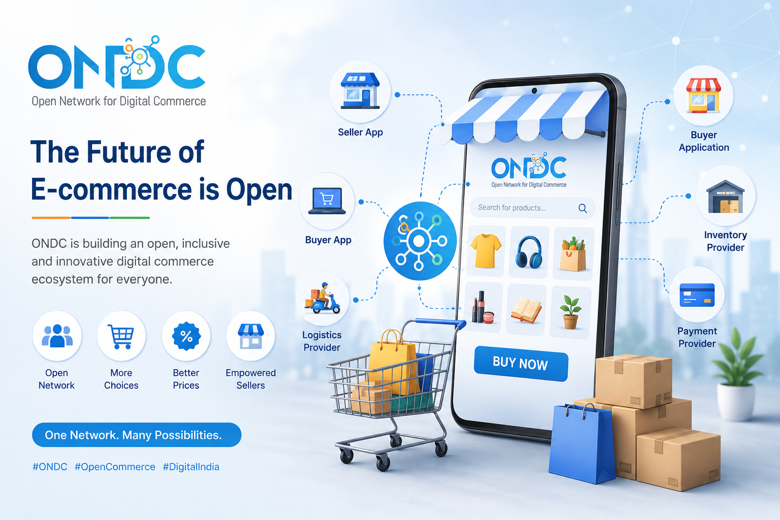 ONDC Integration Platform